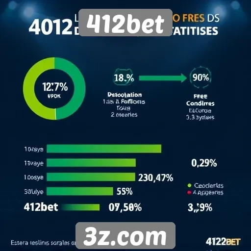 Estatísticas sobre o público do 412bet